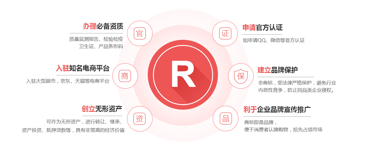 开福商标注册的作用